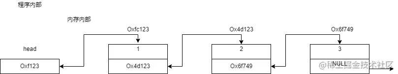 链表1.png