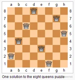 Java实现LeetCode题号：51-60