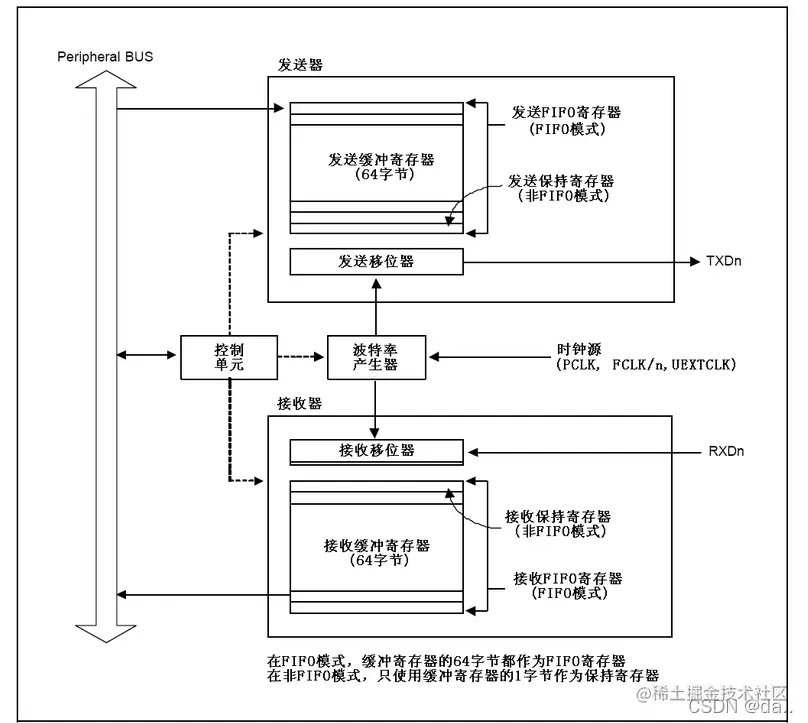 <img src="./pic/lesson1/lesson1_007.bmp">