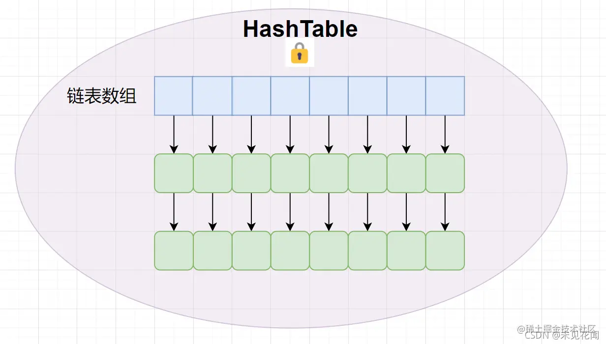 HashTable
