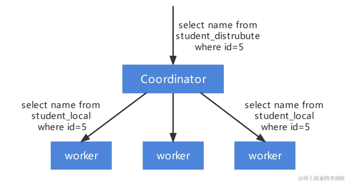 字节跳动基于ClickHouse优化实践之“多表关联查询”_clickhouse
