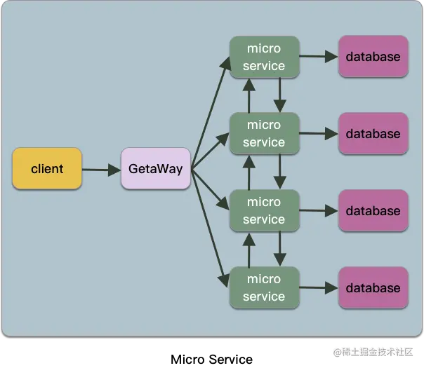 MicroService.png