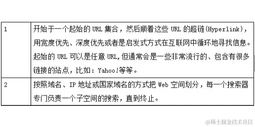 搜索引擎的设计与实现（源码+PPT+论文）_4_Chat GPT云炬学长_来自小红书网页版.jpg