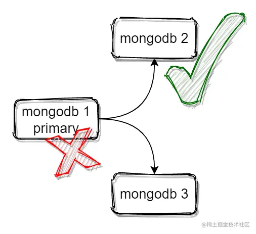 【mongo系列】mongodb学习九，MongoDB