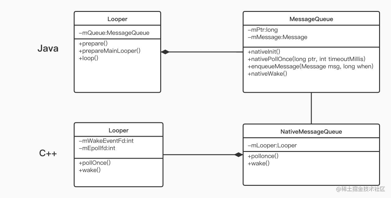 Android multithreaded communication summary (three) -Handler source ...