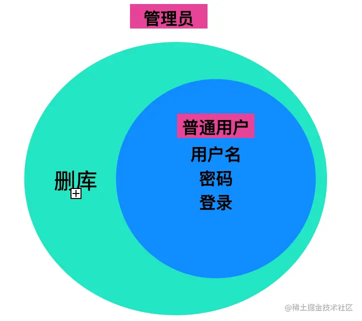 image-20210712151631272