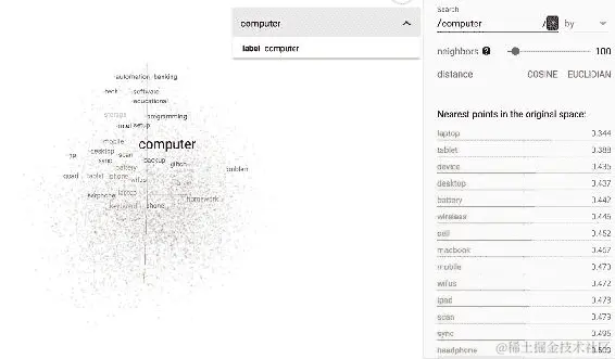 可视化我们的模型