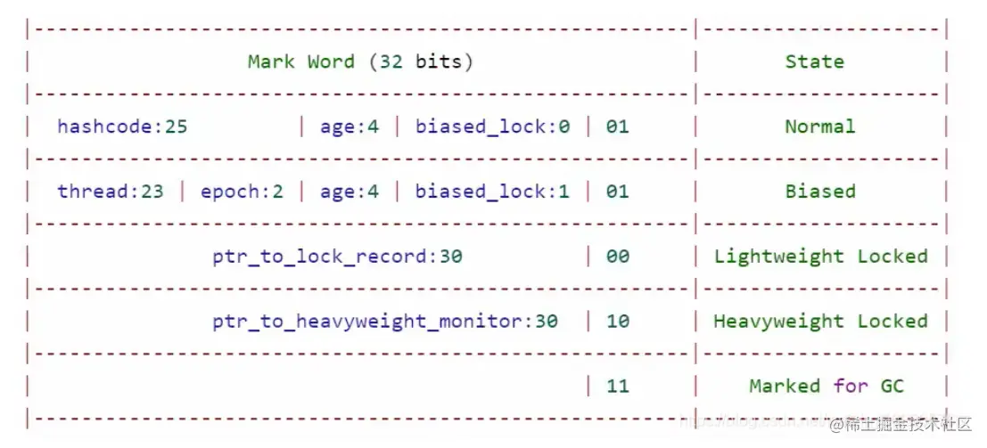 image-20220503172236562