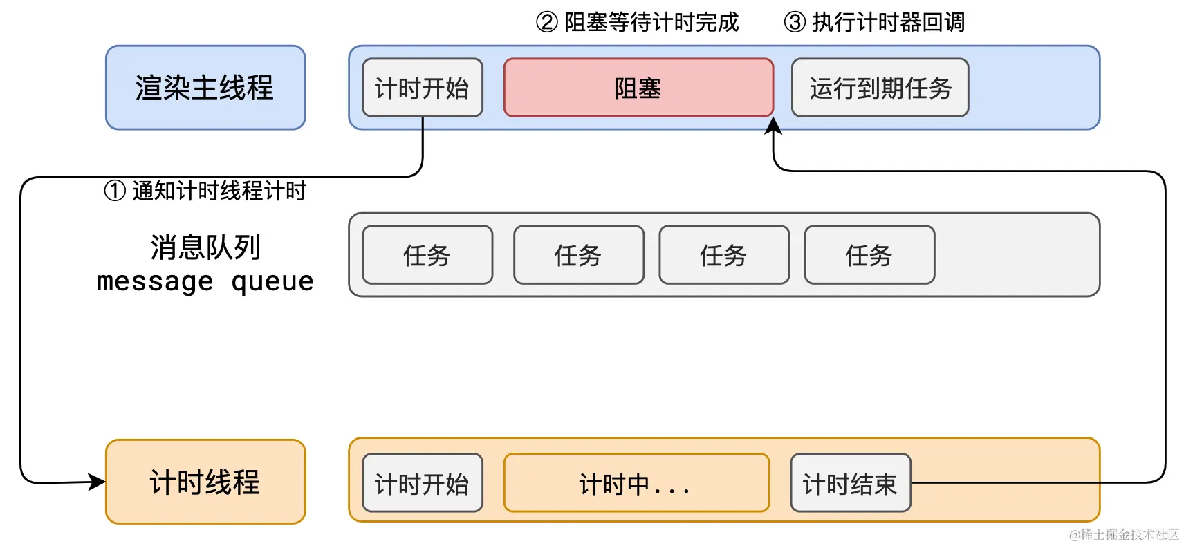 image-20220810104344296