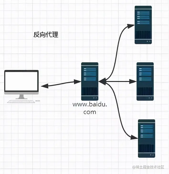 详解Nginx、LVS、HAProxy3大负载均衡软件，看这一篇就够了
