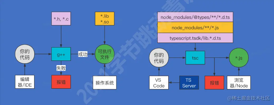 image-20210821070616185