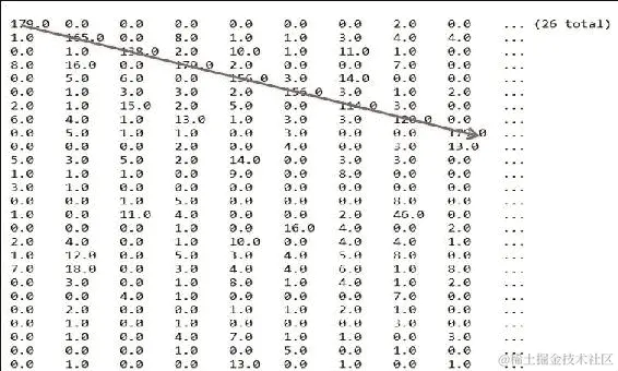 提示和性能考虑