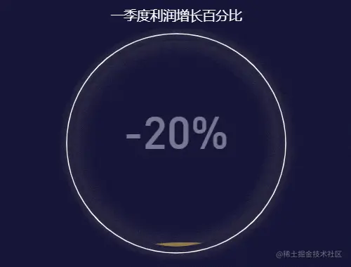 阿里数据师最爱用的图表特效，10分钟让可视化报告内涵又炫酷