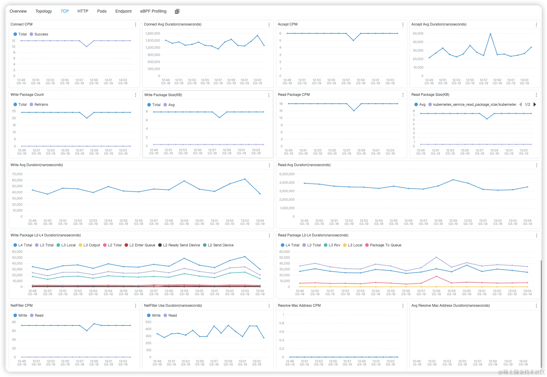 Kubernetes 服务 TCP 指标