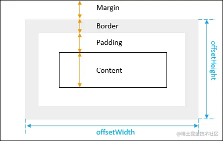 JavaScript-offsetWidth-and-offsetHeight