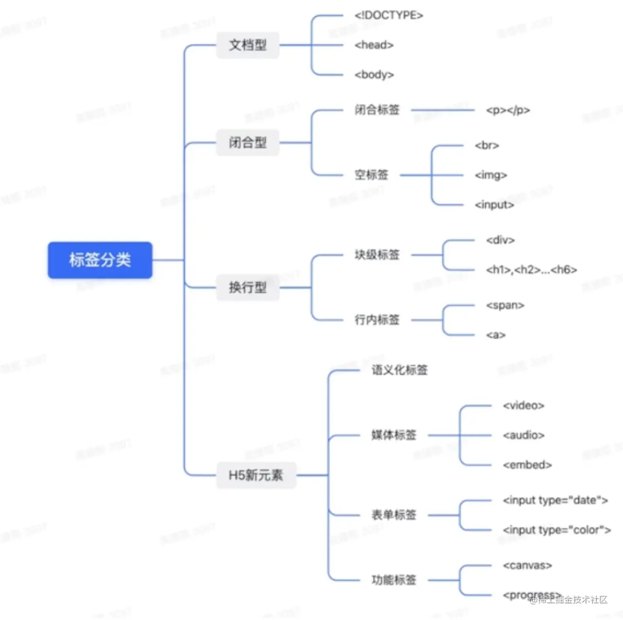 Screen Shot 2023-05-12 at 5.14.13 PM.png