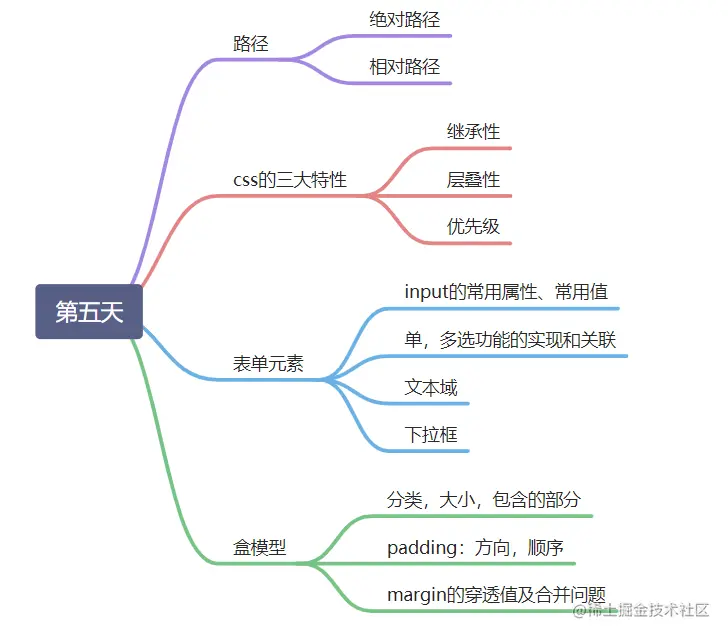 第五天思维导图.png