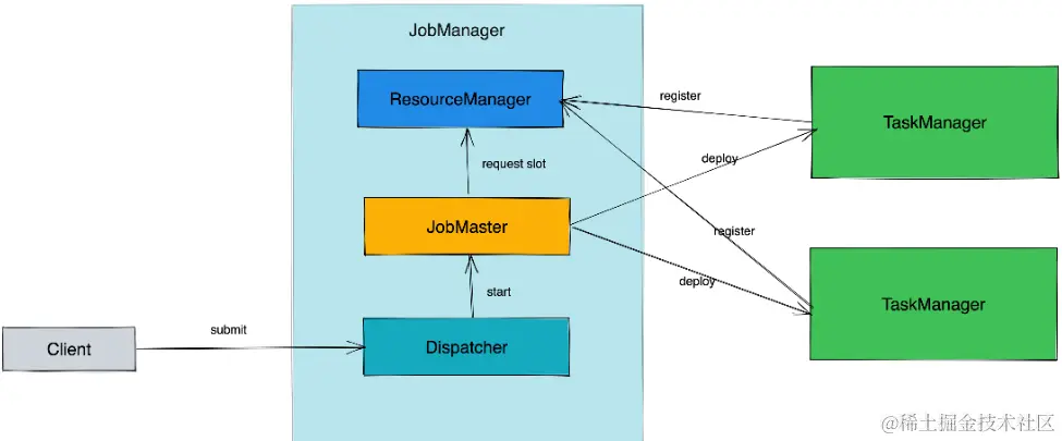 image-20220728155917348