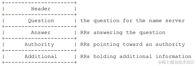 DNS报文格式.png