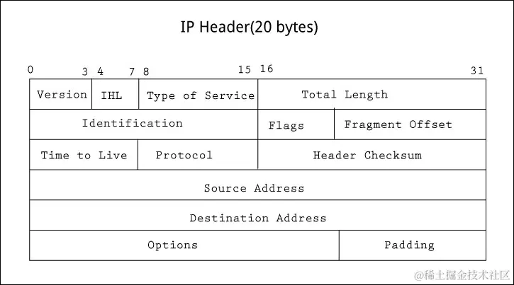原始套接字编程