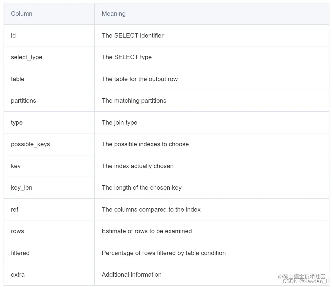 执行计划中包含的信息