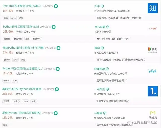 最低15K，最高50K，Python薪资节节高，小白怎么学？