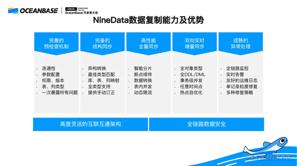 NineData数据复制能力及优势