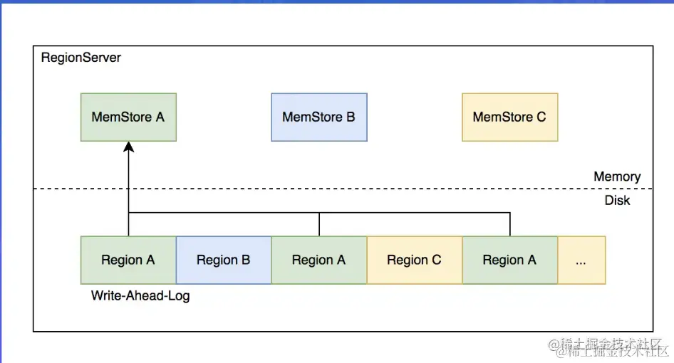 截屏2022-08-06 16.54.14.png