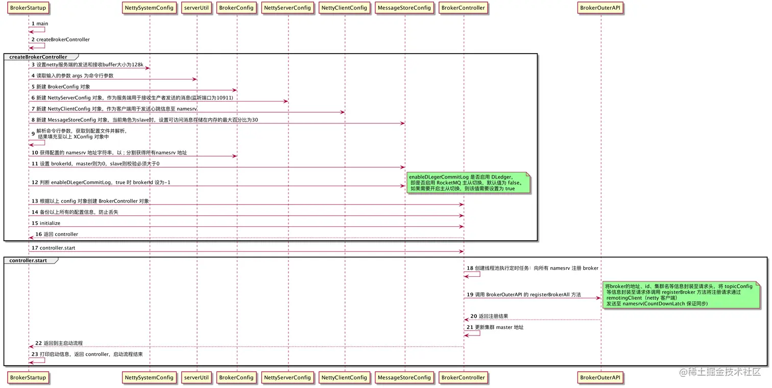 broker_startup.png