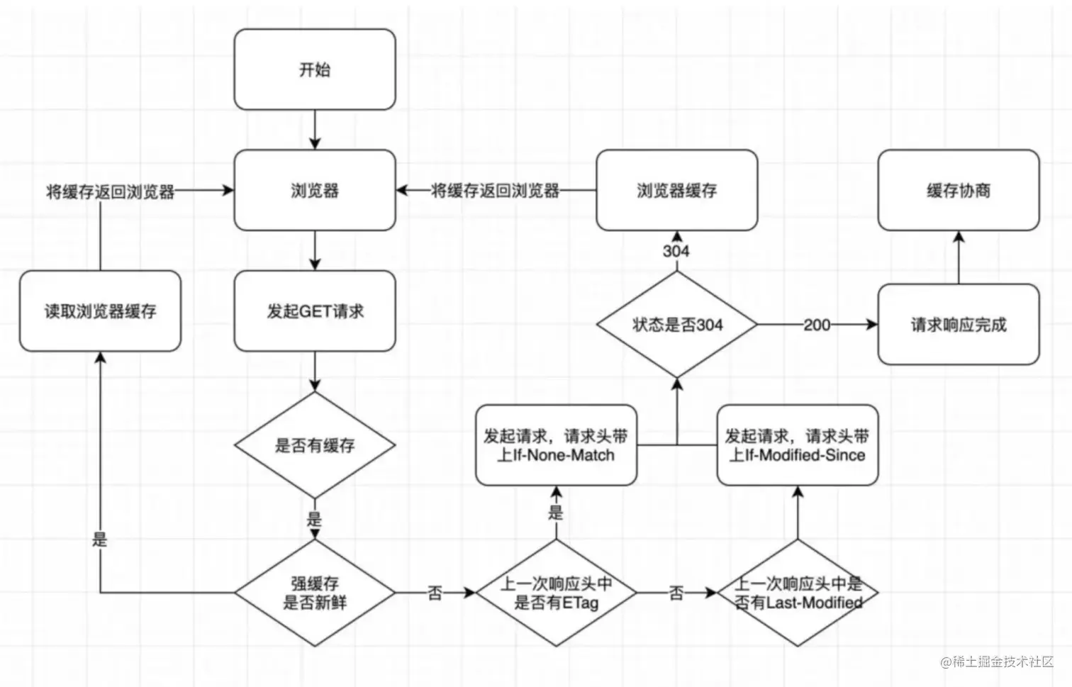 截屏2023-02-07 21.25.24.png