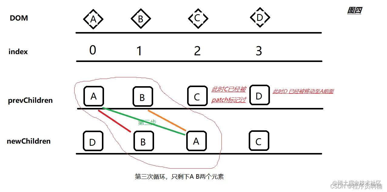 图四