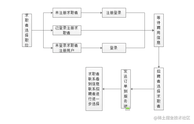基于Android的招聘求职网站的设计与实现