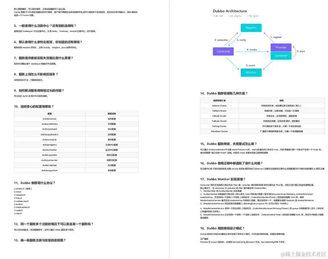 少女银四失足，偶得“阿里Java神级题库（25专题）”，金九稳了