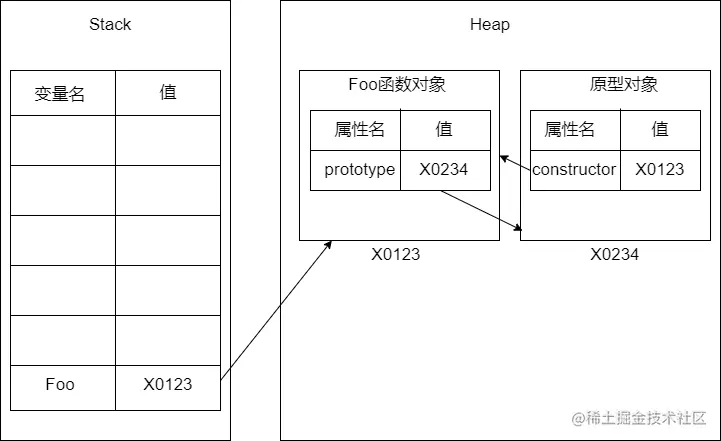 构造函数和原型对象直接的关系.drawio (1).png