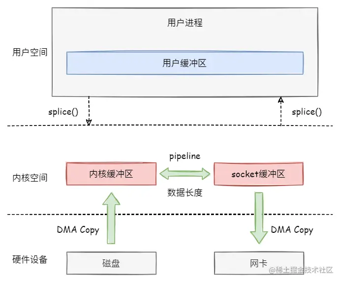 image-20220427104624438.png