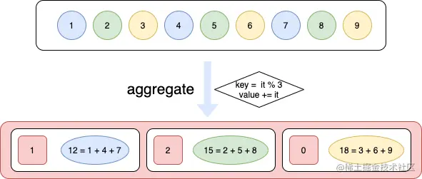 aggregate