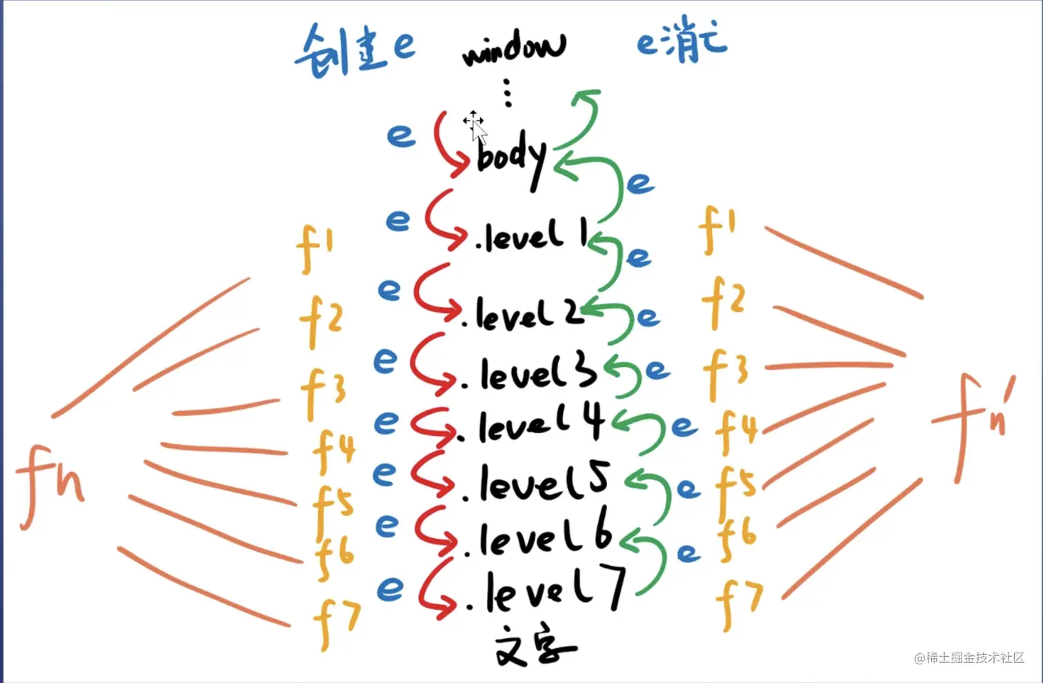 截屏2022-07-26 10.18.01.png