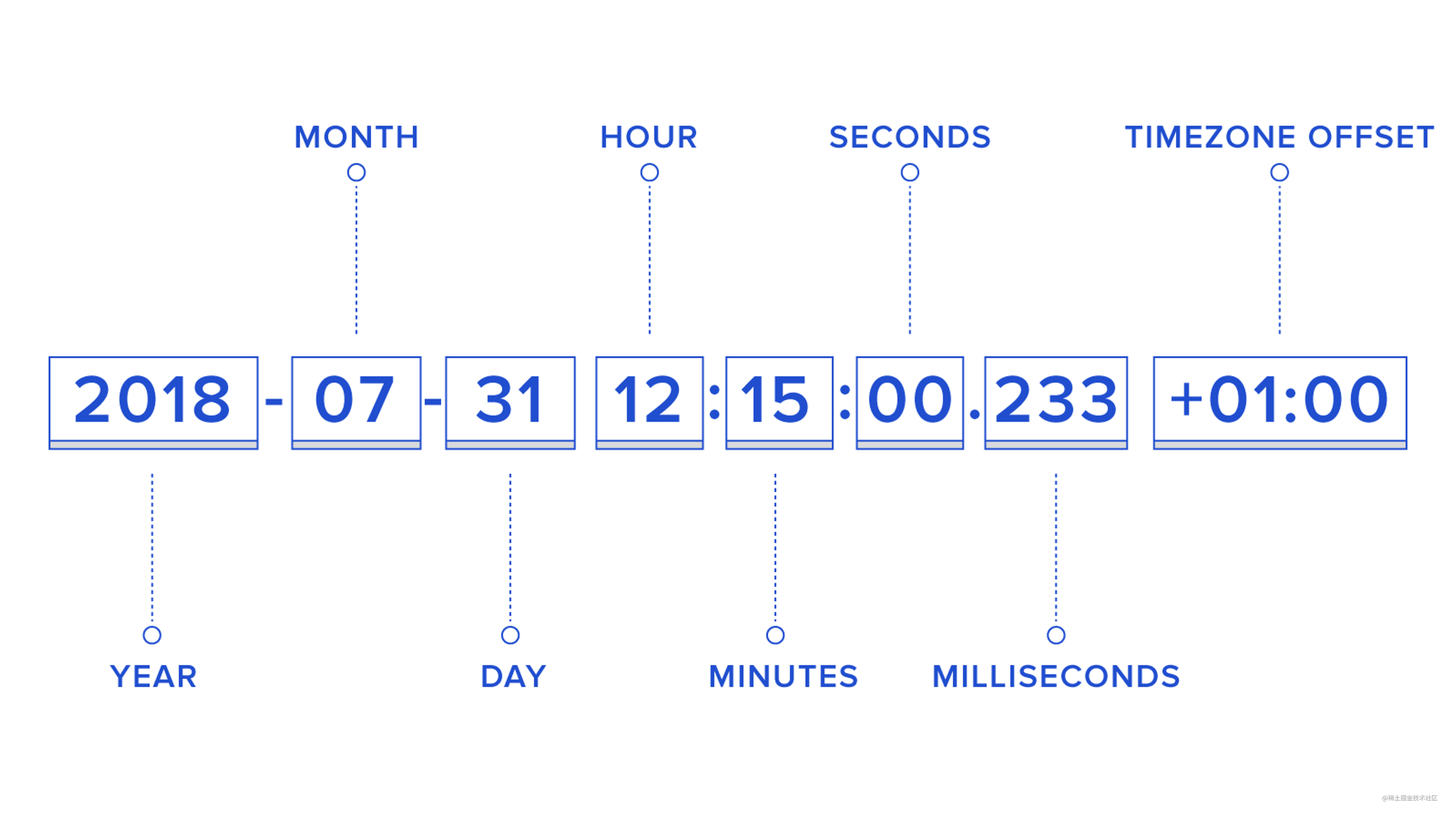 Utc Date Format Javascript