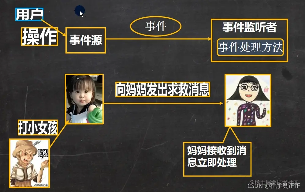 请添加图片描述