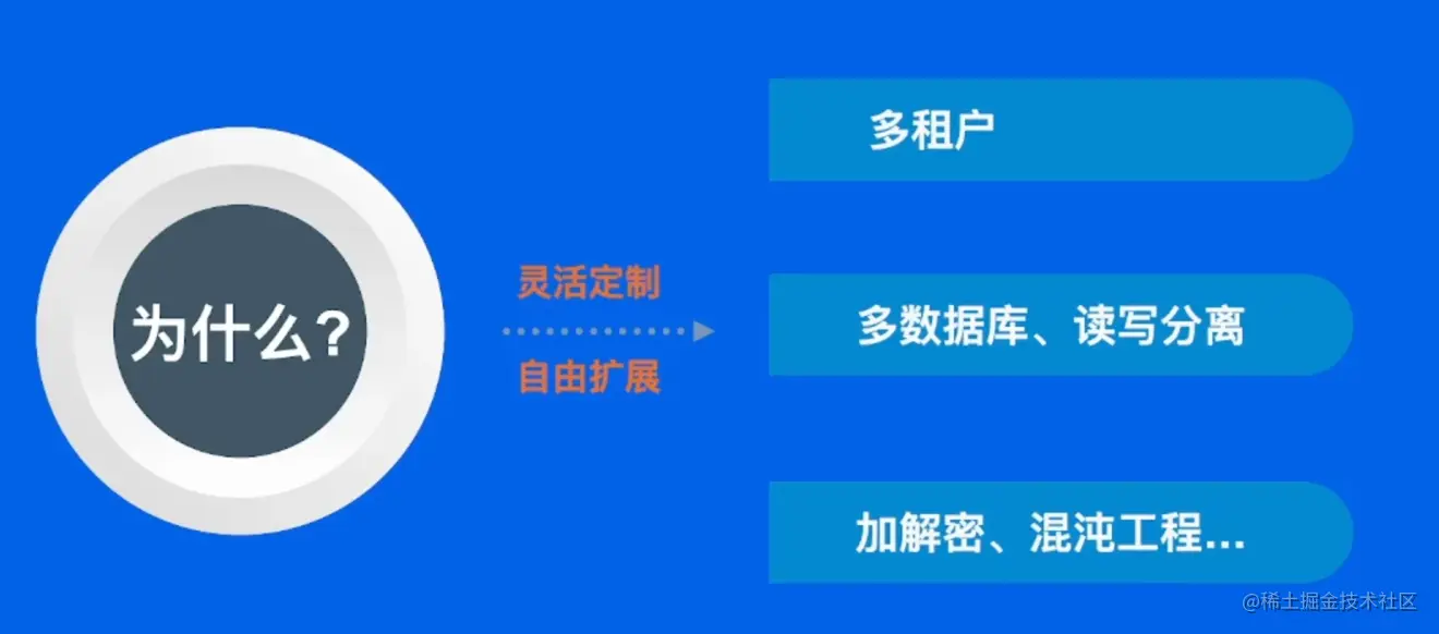 image-20220521203158564