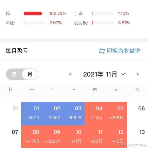 韭菜黄于2021-12-03 16:42发布的图片