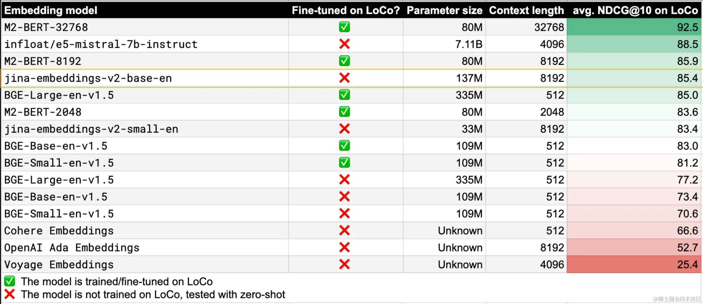 Benchmark on Stanford HAI LoCo 2024.1