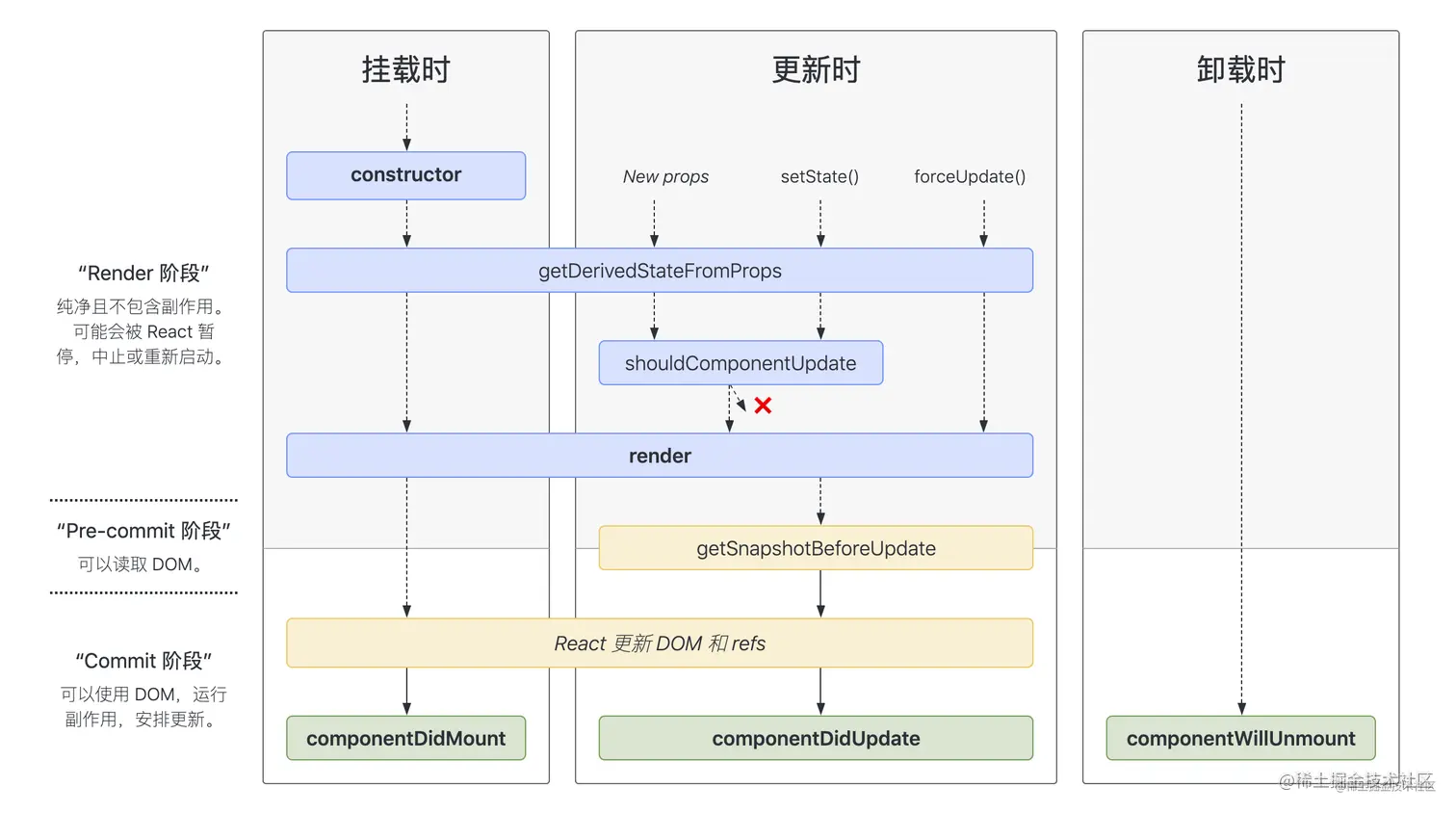 react-lifecycle.png