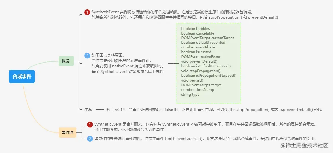 4.7.1合成事件.png