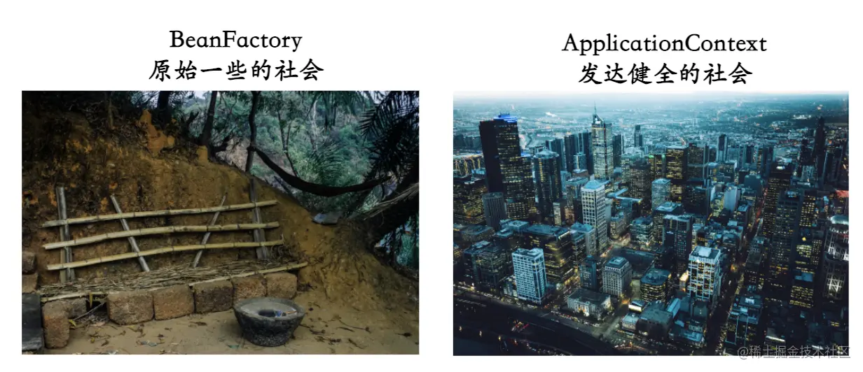 BeanFactory和Applicantcontext