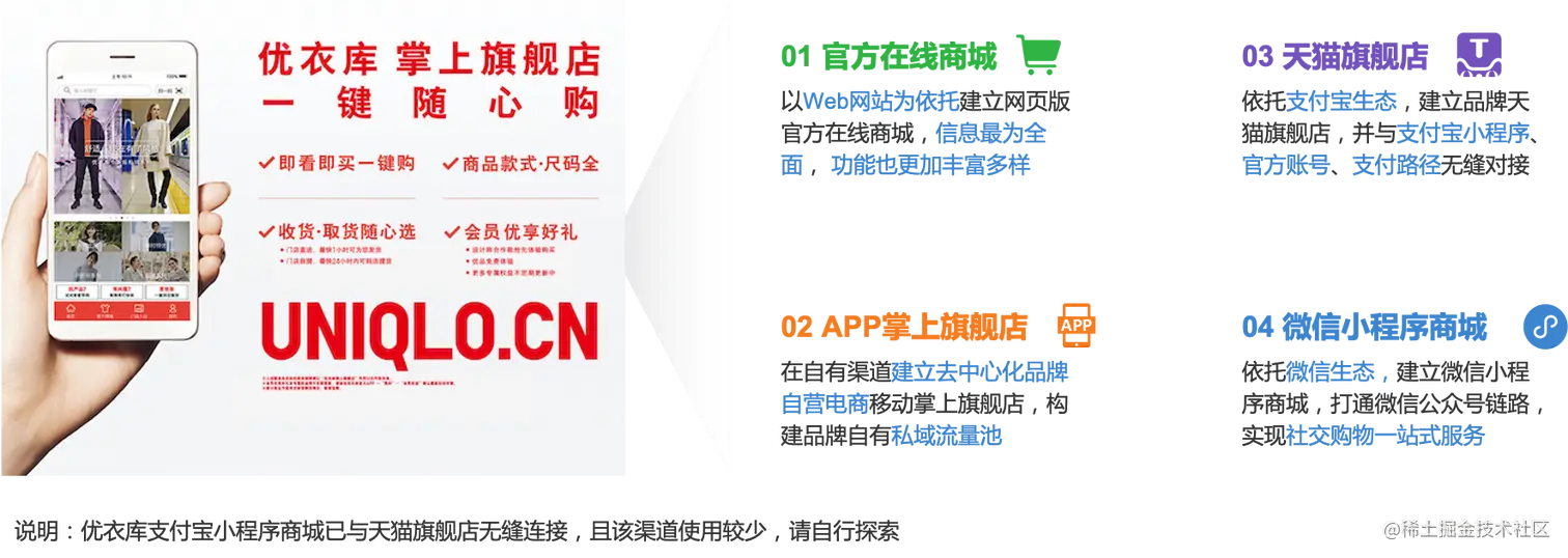 优衣库全渠道自营电商种类
