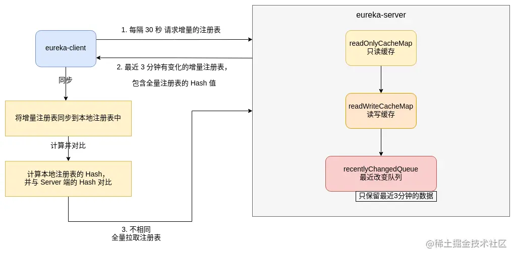 增量抓取注册表.png