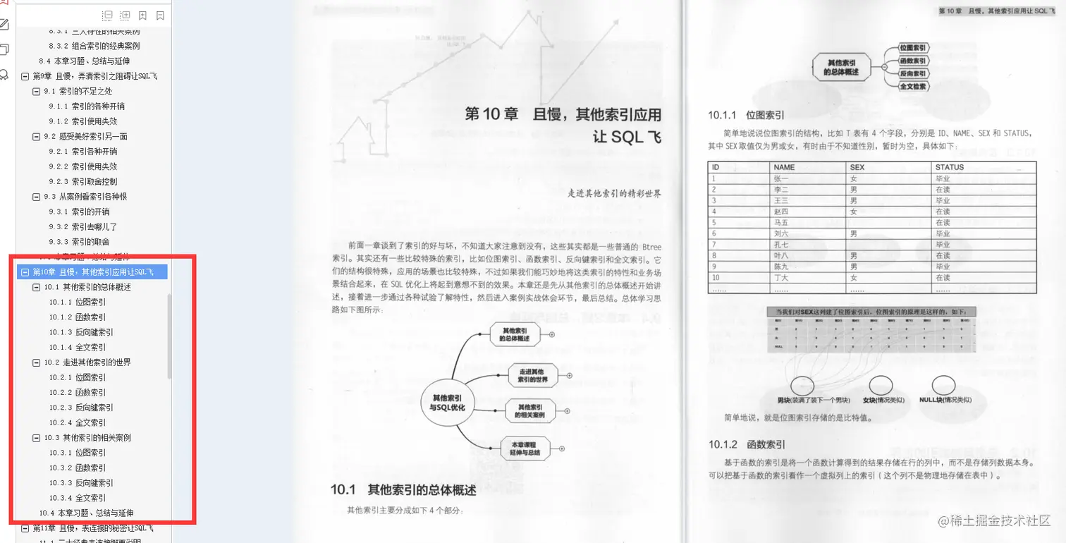 字节总监毕生心血总结：收获，不止SQL优化抓住SQL的本质