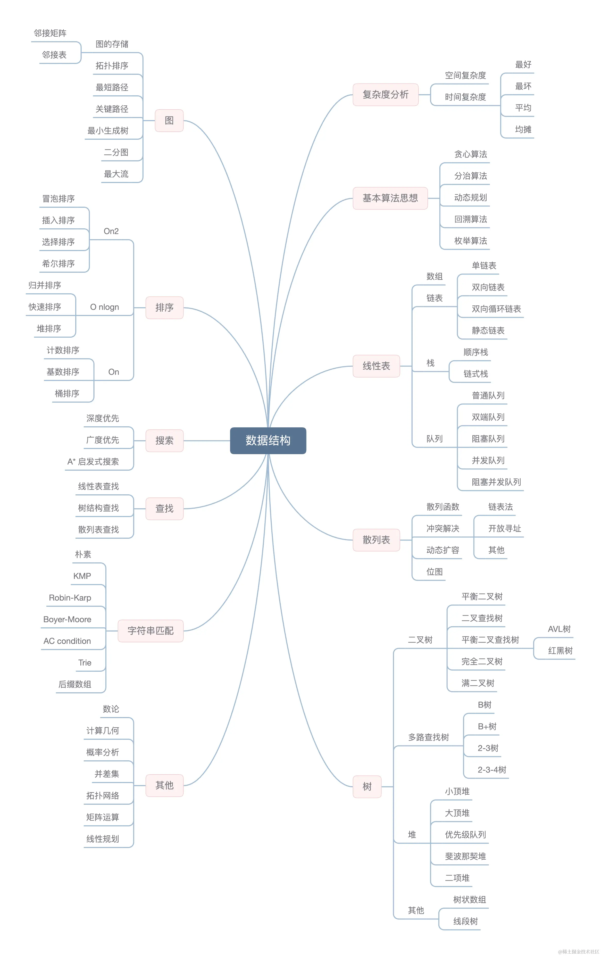 数据结构.png