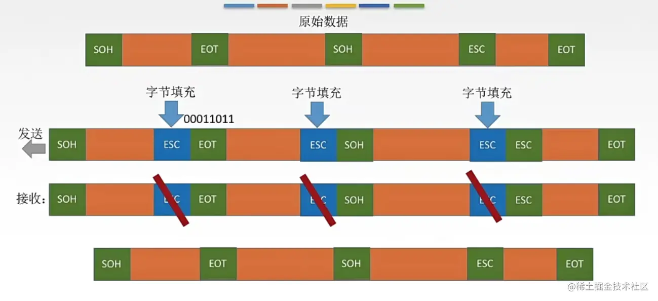 image-20220703203347222